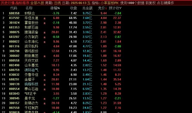 通达信【小草竞价首板排序】早盘竞价排序,可回测,副图源码_展示图_03