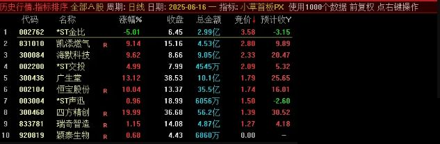 通达信【小草竞价首板排序】早盘竞价排序,可回测,副图源码_展示图_04