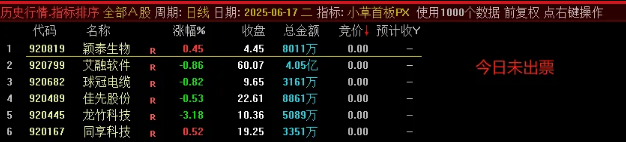 通达信【小草竞价首板排序】早盘竞价排序,可回测,副图源码_展示图_05