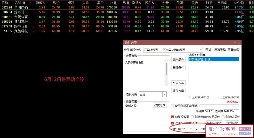 严重异动预警选股——轻松一键选出即将异动进监管的个股,副图+选股_展示图_02 ... ...