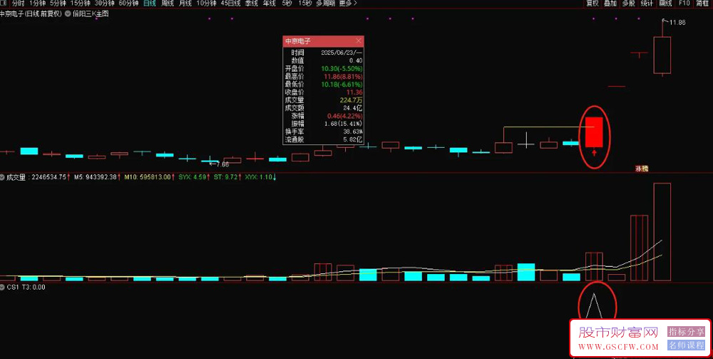 通达信【倍阳三k】主图+选股,捉妖模型,连板妖股及时预警,大妖不断_展示图_02 ... ...