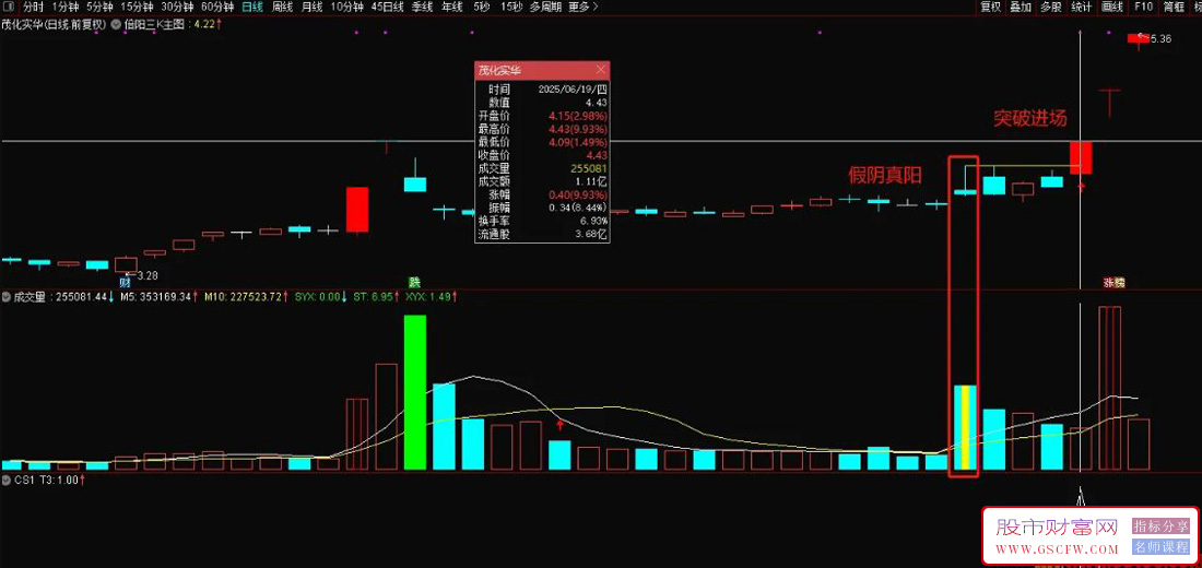 通达信【倍阳三k】主图+选股,捉妖模型,连板妖股及时预警,大妖不断_展示图_03 ... ...