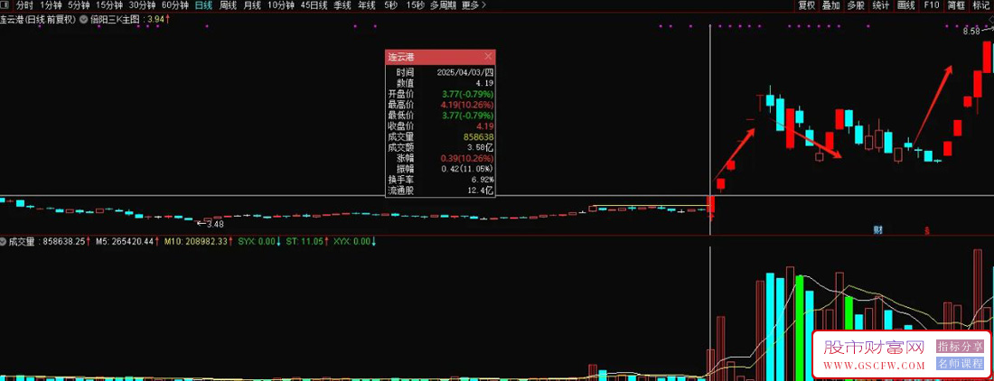 通达信【倍阳三k】主图+选股,捉妖模型,连板妖股及时预警,大妖不断_展示图_05 ... ...