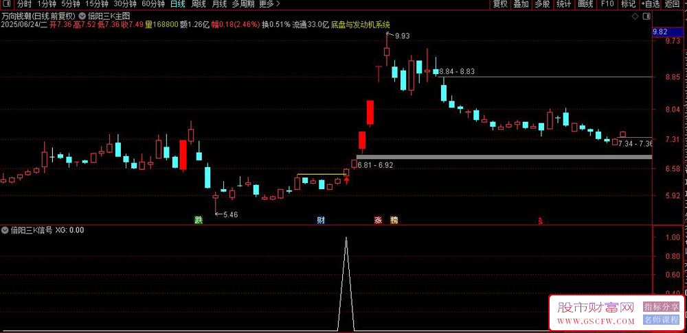 通达信【倍阳三k】主图+选股,捉妖模型,连板妖股及时预警,大妖不断_展示图_06 ... ...