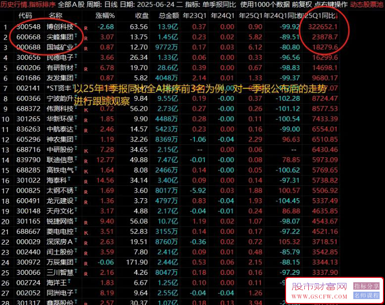 单季报同比排序指标——一季报基本面复盘公式，挖掘业绩催化龙头！_展示图_02