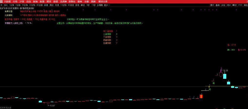 通达信【筹码紧凑低吸】主副图+选股,近期稳定盈利,关于“龙头”的技术低吸指标_展示图_01 ... ...
