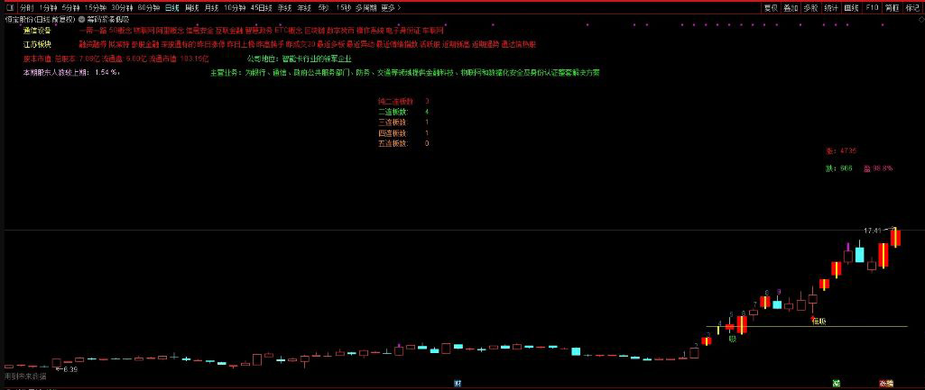 通达信【筹码紧凑低吸】主副图+选股,近期稳定盈利,关于“龙头”的技术低吸指标_展示图_03 ... ...