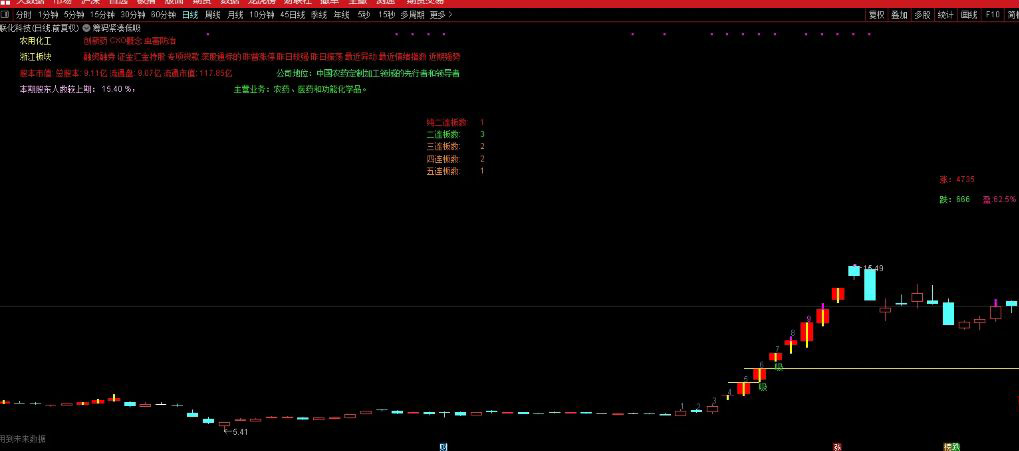 通达信【筹码紧凑低吸】主副图+选股,近期稳定盈利,关于“龙头”的技术低吸指标_展示图_05 ... ...