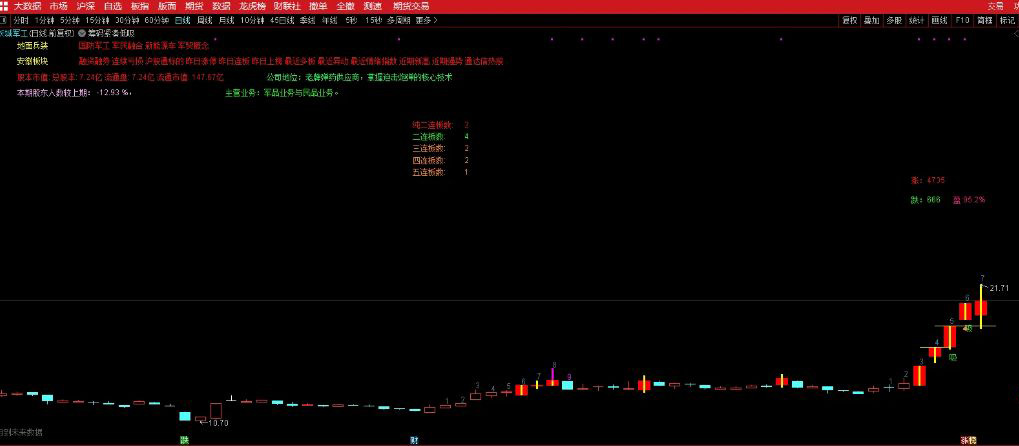 通达信【筹码紧凑低吸】主副图+选股,近期稳定盈利,关于“龙头”的技术低吸指标_展示图_08 ... ...
