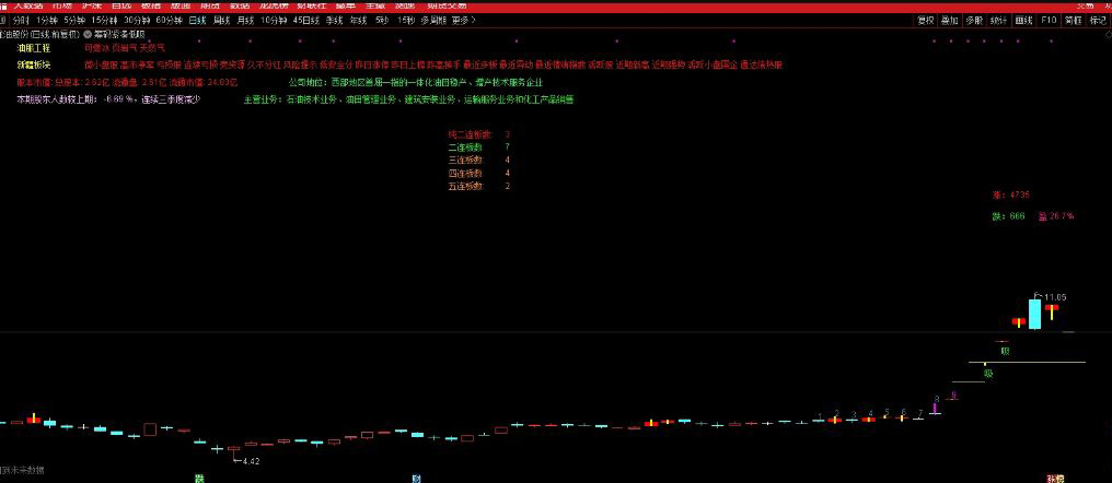 通达信【筹码紧凑低吸】主副图+选股,近期稳定盈利,关于“龙头”的技术低吸指标_展示图_11 ... ...