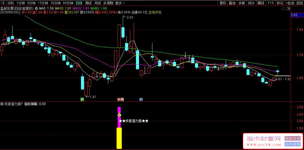 龙头主升系列【妖股潜力】副图+选股指标,捕捉强势信号_展示图_01