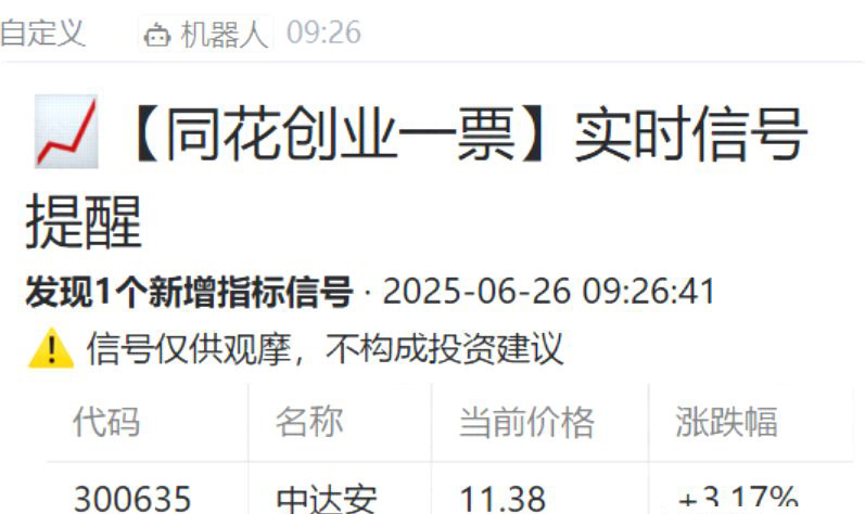 通达信【同花创业一票】竞价排序选股,超级火爆捕捉20cm的竞价指标_展示图_01 ...