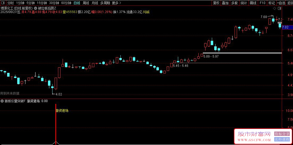 通达信〖破位板后阴〗量化模型,首板涨停主图指标与选股策略,附底部首板量化模型_展示图_03
