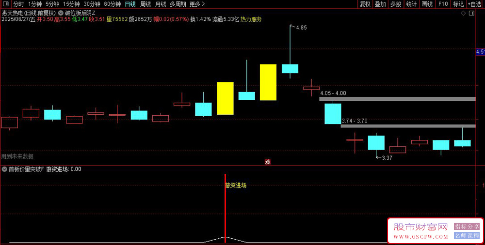通达信〖破位板后阴〗量化模型,首板涨停主图指标与选股策略,附底部首板量化模型_展示图_04