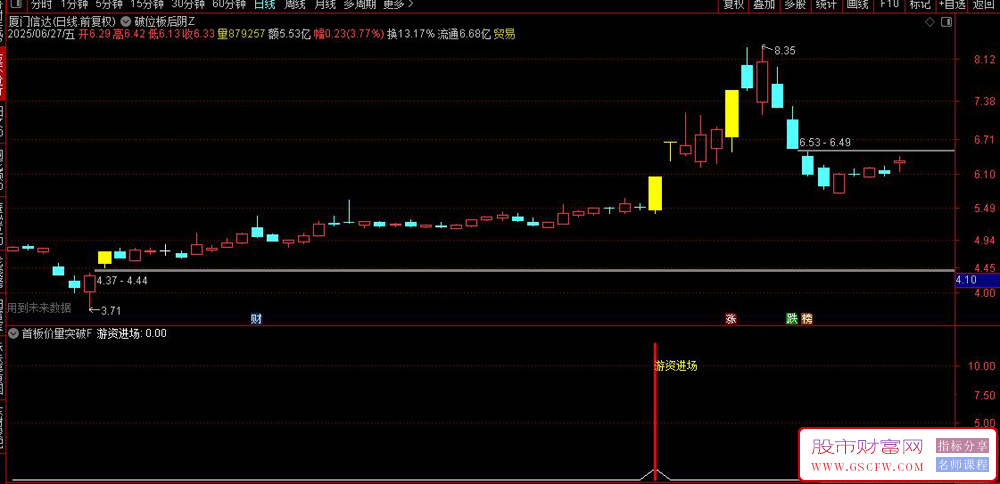 通达信〖破位板后阴〗量化模型,首板涨停主图指标与选股策略,附底部首板量化模型_展示图_05