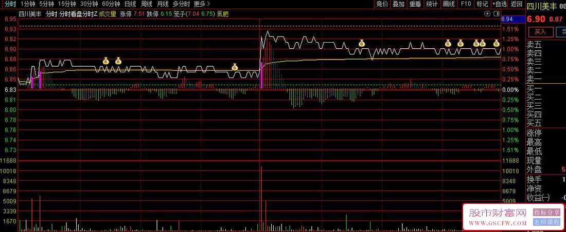 通达信【分时看盘分时】分时主图指标,分时高抛低吸_展示图_03