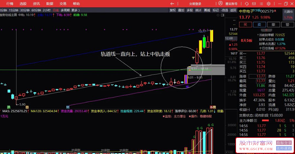 通达信〖趋势划线〗主图指标,辅助判断股票短期趋势的利器_展示图_02