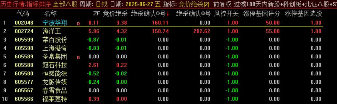 通达信【竞价清北绝杀2022版】排序,改进特性大解密,新增涨停基因,行情排序一键搞定_展示图_01 ... ... ...