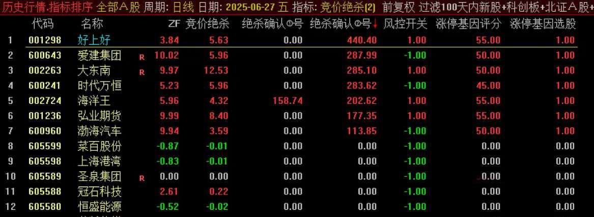 通达信【竞价清北绝杀2022版】排序,改进特性大解密,新增涨停基因,行情排序一键搞定_展示图_02 ... ... ...