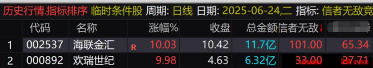 通达信【信者无敌】竞价排序指标,金钻指标实战价值凸显_展示图_01