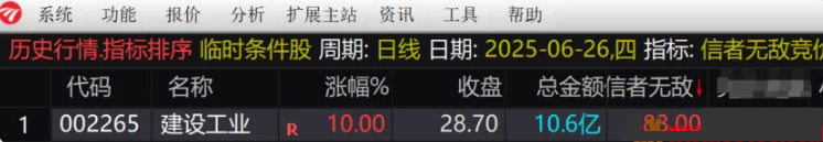 通达信【信者无敌】竞价排序指标,金钻指标实战价值凸显_展示图_03