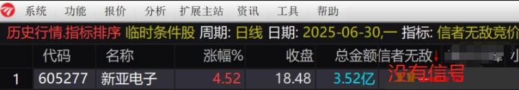通达信【信者无敌】竞价排序指标,金钻指标实战价值凸显_展示图_05