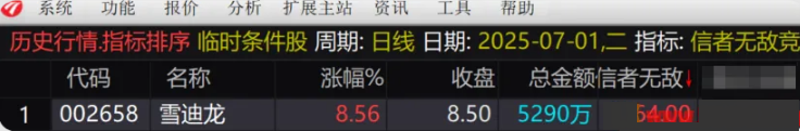 通达信【信者无敌】竞价排序指标,金钻指标实战价值凸显_展示图_06