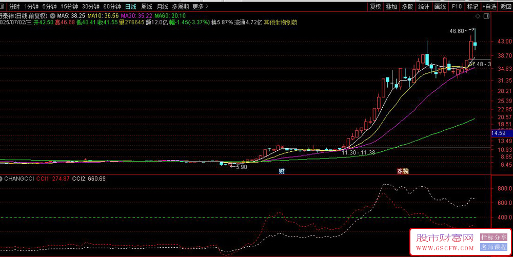 通达信【CHANGCCI】副图指标,怎么保证做到强势股，又如何持有？源码_展示图_01 ... ... ...