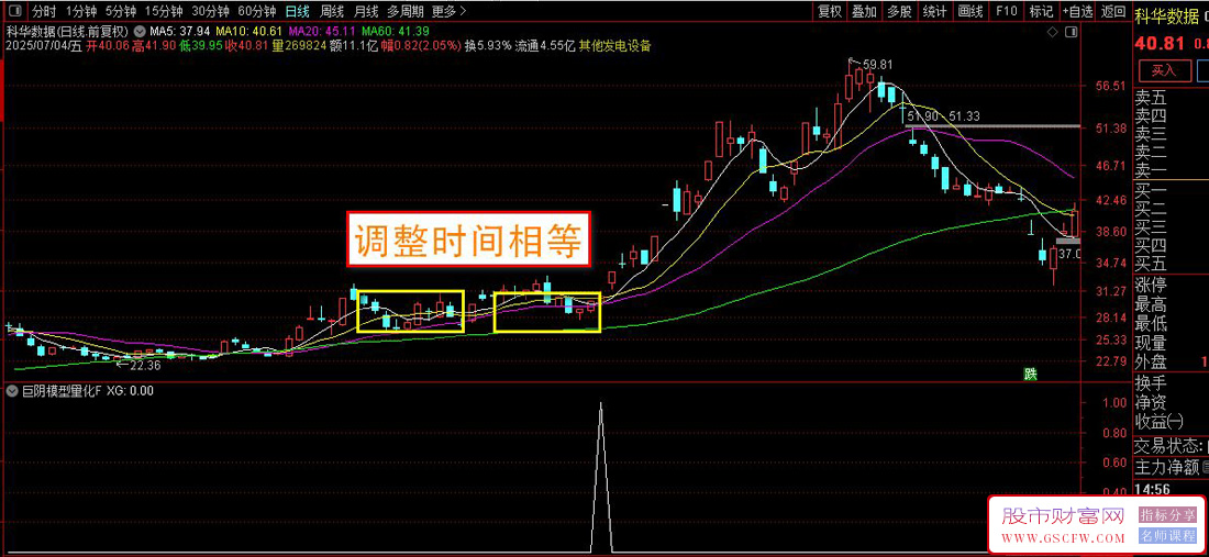 通达信〖涨停巨阴模型量化〗副图+选股,仅两例妖股实战验证_展示图_02