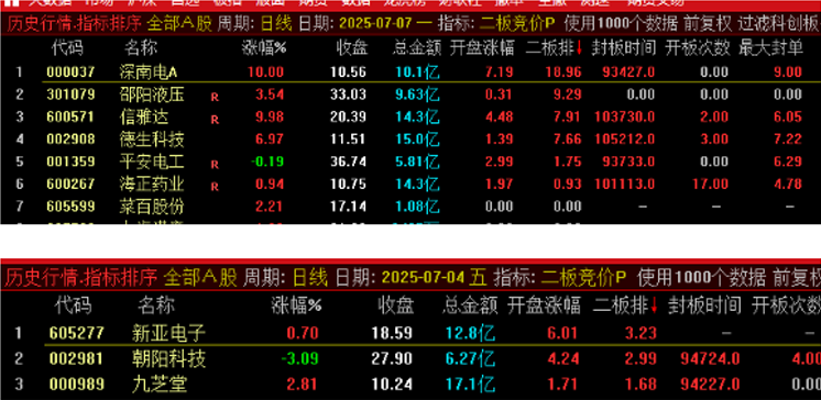 “二板竞价”主图、副图、排序指标，最强一进二量化，信号固定，可回测_展示图_02 ... ... ...