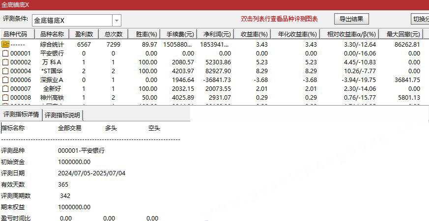 通达信【双金锚底】副图+双选股指标,双底部探底信号,手机电脑通达信通用_展示图_01 ... ... ...