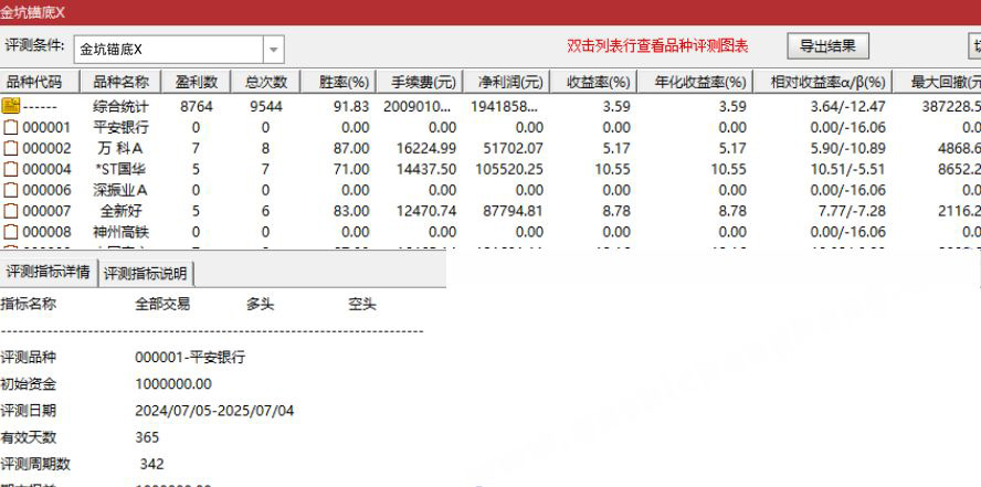 通达信【双金锚底】副图+双选股指标,双底部探底信号,手机电脑通达信通用_展示图_02 ... ... ...