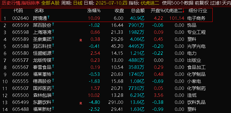 通达信,【伏虎1进2排序】集合竞价指标，首板一进二,竞价狙击系统！【电脑端使用】_展示图_08 ... ... ...