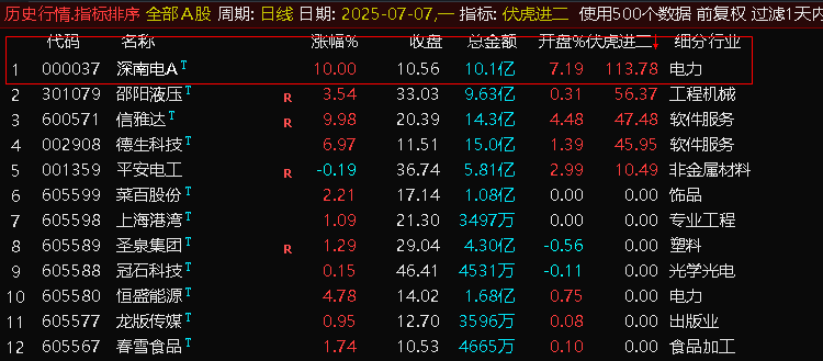 通达信,【伏虎1进2排序】集合竞价指标，首板一进二,竞价狙击系统！【电脑端使用】_展示图_06 ... ... ...
