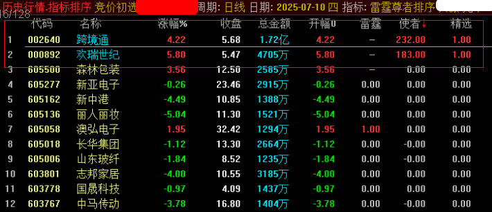 通达信,【伏虎1进2排序】集合竞价指标，首板一进二,竞价狙击系统！【电脑端使用】_展示图_09 ... ... ...