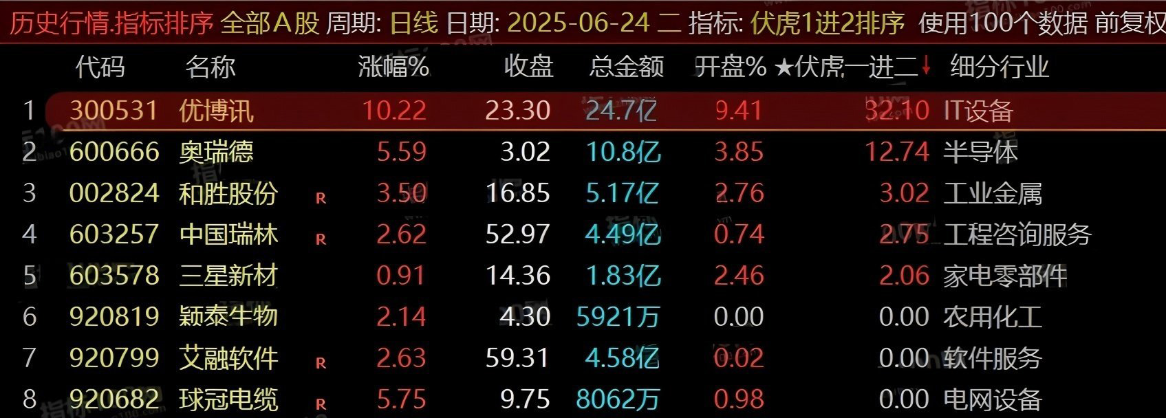 通达信【伏虎一进二】竞价副图排序荣耀版_展示图_01