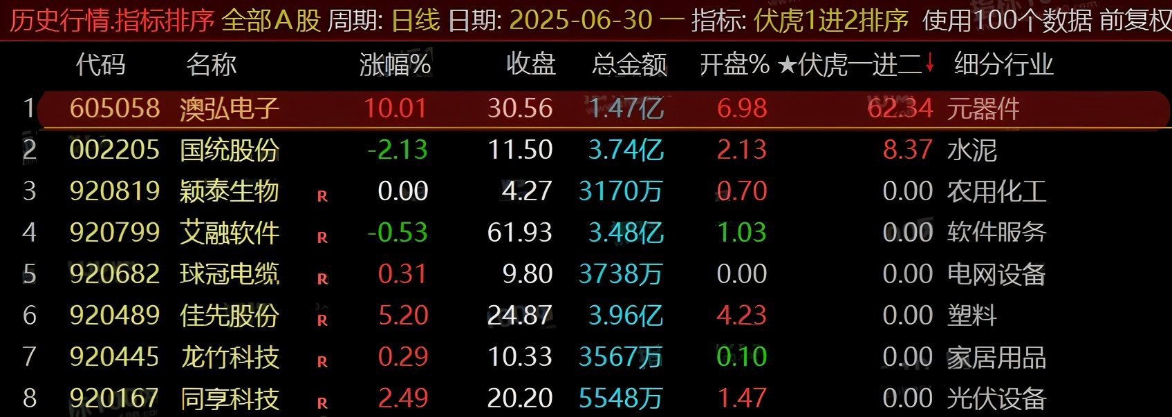 通达信【伏虎一进二】竞价副图排序荣耀版_展示图_02