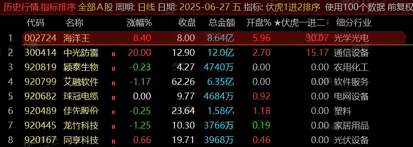 通达信【伏虎一进二】竞价副图排序荣耀版_展示图_03