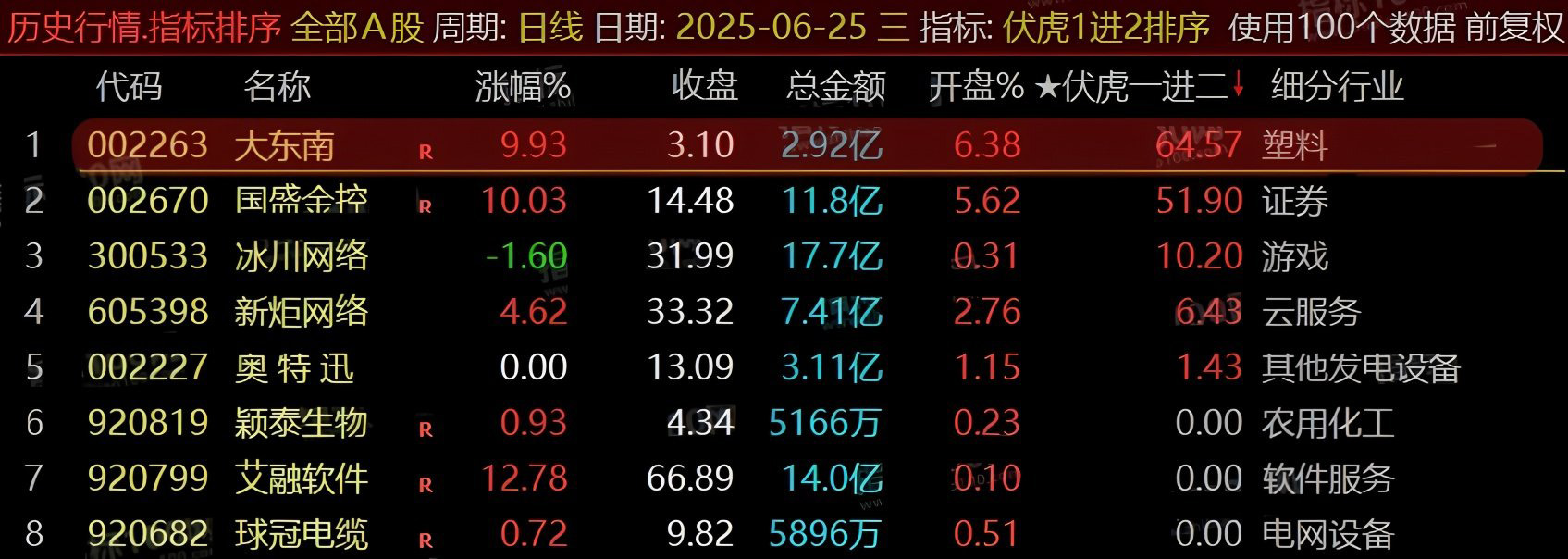 通达信【伏虎一进二】竞价副图排序荣耀版_展示图_04