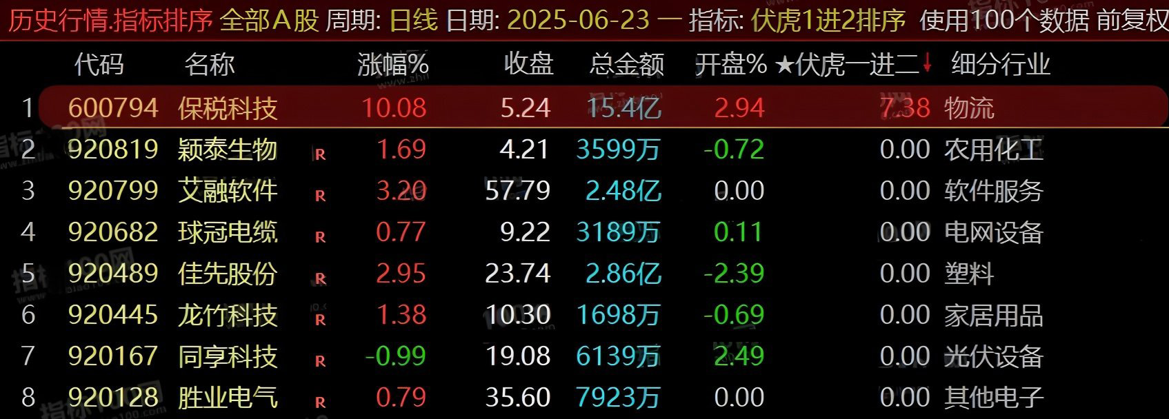 通达信【伏虎一进二】竞价副图排序荣耀版_展示图_05