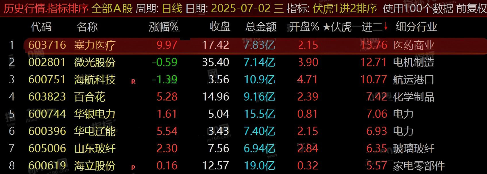通达信【伏虎一进二】竞价副图排序荣耀版_展示图_06