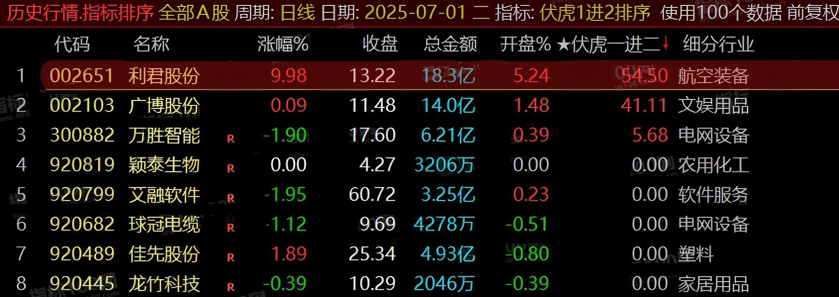 通达信【伏虎一进二】竞价副图排序荣耀版_展示图_07