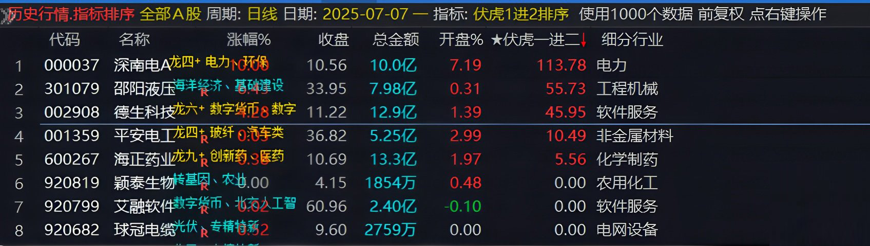 通达信【伏虎一进二】竞价副图排序荣耀版_展示图_09
