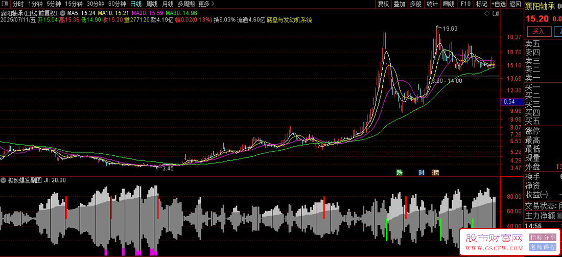 通达信极致爆发副图指标,结合筹码分布与趋势强度的复合型交易系统_展示图_03