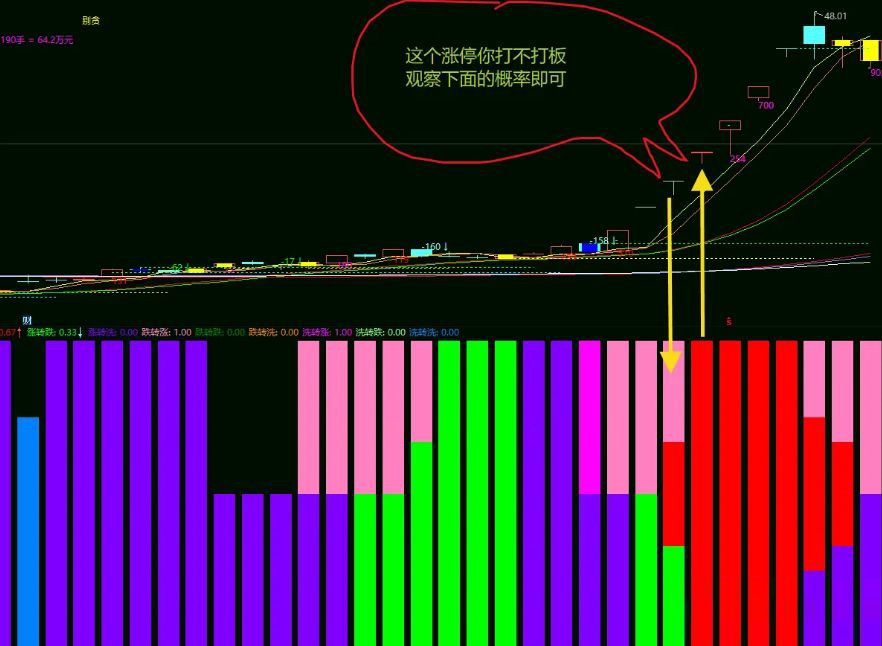 通达信【马尔可夫链】副图指标,涨停打不打有效判断概率,未来涨跌与历史无关_展示图_04 ... ... ...