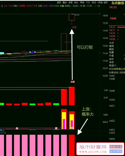 通达信【马尔可夫链】副图指标,涨停打不打有效判断概率,未来涨跌与历史无关_展示图_06 ... ... ...