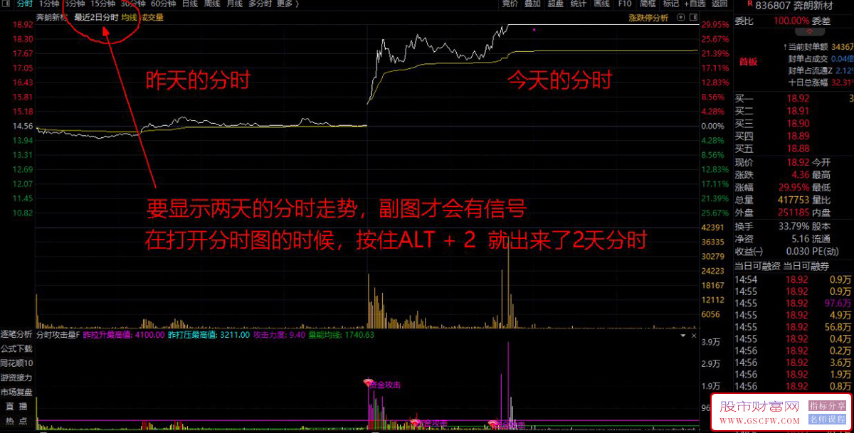 价值上千的【分时攻击量】分时副图指标,半路玩家必备工具_展示图_01