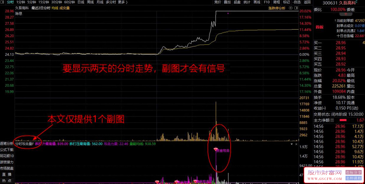 价值上千的【分时攻击量】分时副图指标,半路玩家必备工具_展示图_02