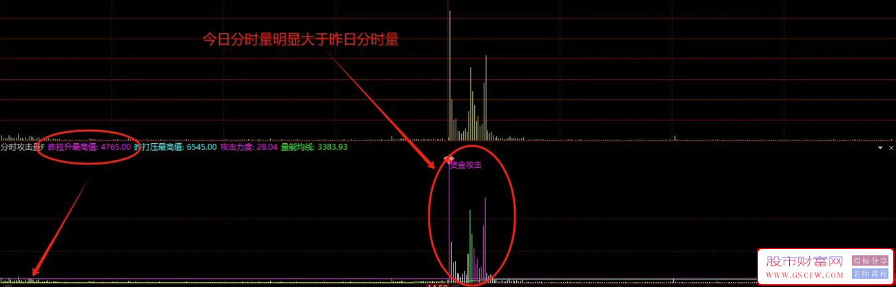 价值上千的【分时攻击量】分时副图指标,半路玩家必备工具_展示图_03