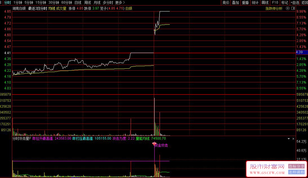 价值上千的【分时攻击量】分时副图指标,半路玩家必备工具_展示图_09
